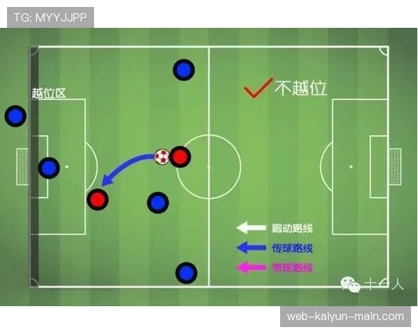 越位判定的核心条件：什么情况下球员不算越位？
