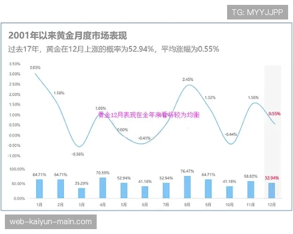 奥尔莫小范围摆脱与过人成功率的关键制约因素分析