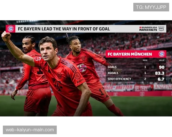 拜仁慕尼黑进攻火力增强，但结构单一问题逐步显现