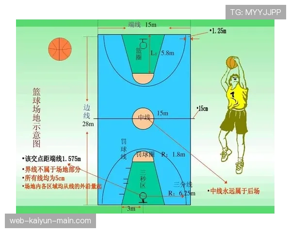 深入解析篮球“三分线规则”：判定标准与得分机制