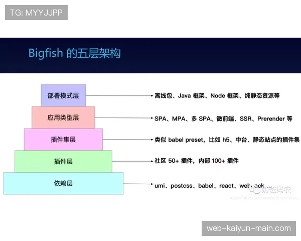 穆西亚拉技术与决策能力的进阶逻辑：从天赋兑现到体系适配