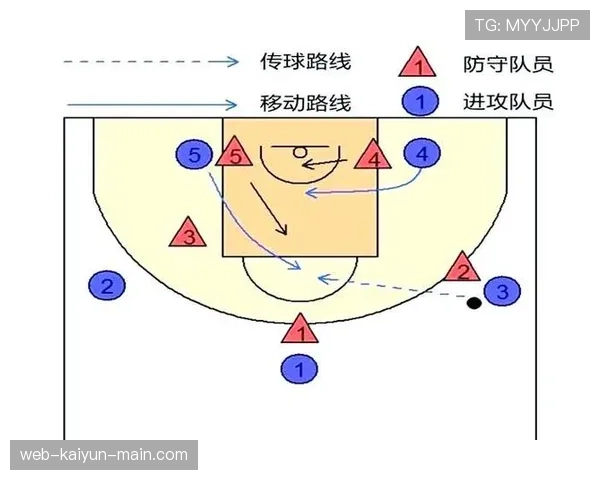 篮球比赛中的计时规则如何影响进攻与防守策略？