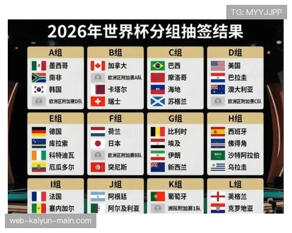 2026世界杯48支球队怎么分成12个小组及晋级规则