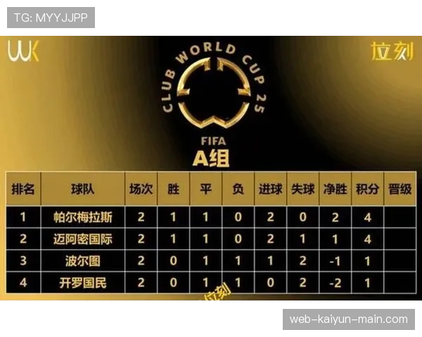 2026世界杯48队如何分成12个小组以及小组赛晋级规则