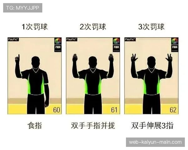 篮球规则详解：什么样的身体接触会被判罚？