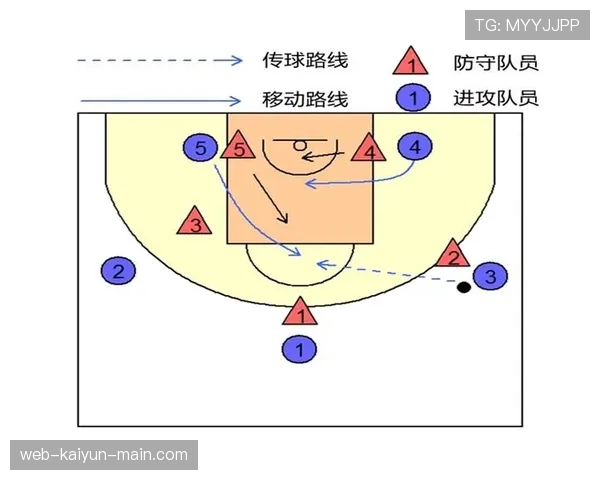 防守站位被判阻挡的原因详解,新手如何正确理解二者区别