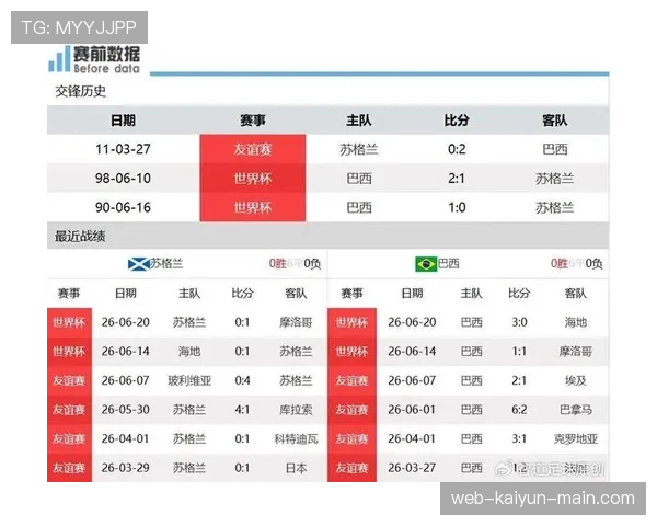 巴西领跑C组:世界杯小组赛成绩整理